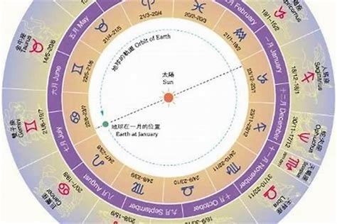 02/22星座|阳历2月22日是什么星座 2月22日出生的人是什么星座